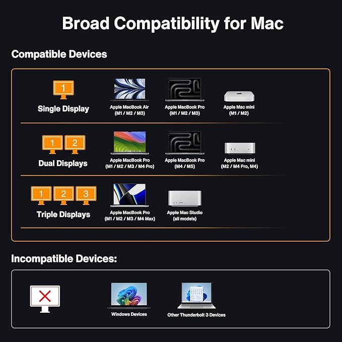 iVANKY 23-in-1 Intel Certified Thunderbolt 5 FusionDock Max 2 120Gbps MacBook Docking Station Triple 6K@60Hz Display for Mac M1-M5 Pro/Max 140W PD 2.5GbE Cooling Fan (Incompatible with Windows)