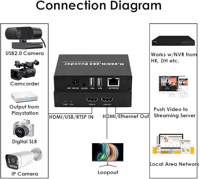 EXVIST H.265 1080P HDMI Video Encoder/Decoder USB2.0 for 1080P Webcam RTSP Video Decoder Compatible with ONV/HK Live Stream Network Decoder for YouTube Facebook Wowza Twitch
