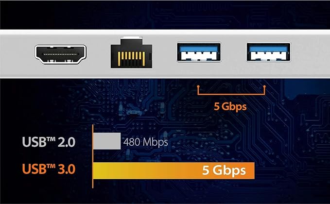j5create USB A Hub with HDMI VGA Ethernet + USB C to USB Type-A Adapter (JUD380 + JUCX15X2)