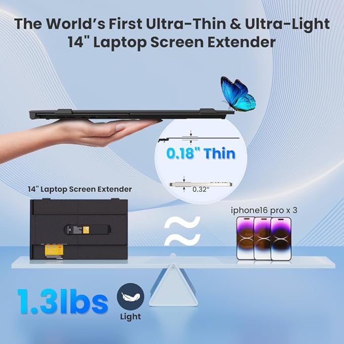 Hyangin Laptop Screen Extender 14-inch 2026 Upgraded Ultra-Slim 1080P Laptop Monitor Extender Ultra-Light Dual Screen Portable Monitor for 13-17.3 Laptops Compatible with Windows/Mac/Linux/Chrome