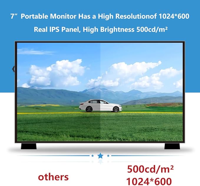 GeeekPi 7-Inch Screen for Raspberry Pi 1024x600 IPS LCD Display HDMI Portable Monitor for Pi 5/4B/3B+/3B Win11/10/8/7 Free-Driver