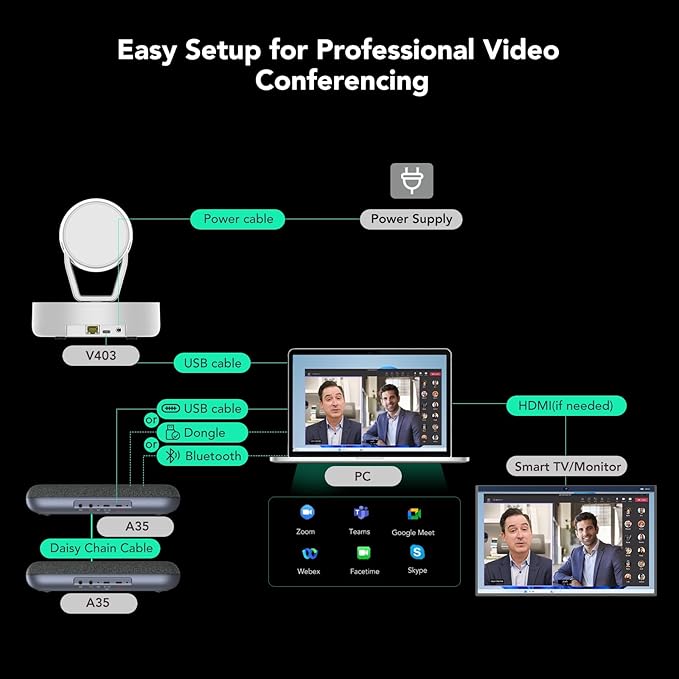 NUROUM Conference Room Camera System 5X Optical Zoom 4 Noise Cancelling Microphones All-in-one Video Conferencing System PTZ Webcam Daisy Chained Bluetooth Conference Speakers