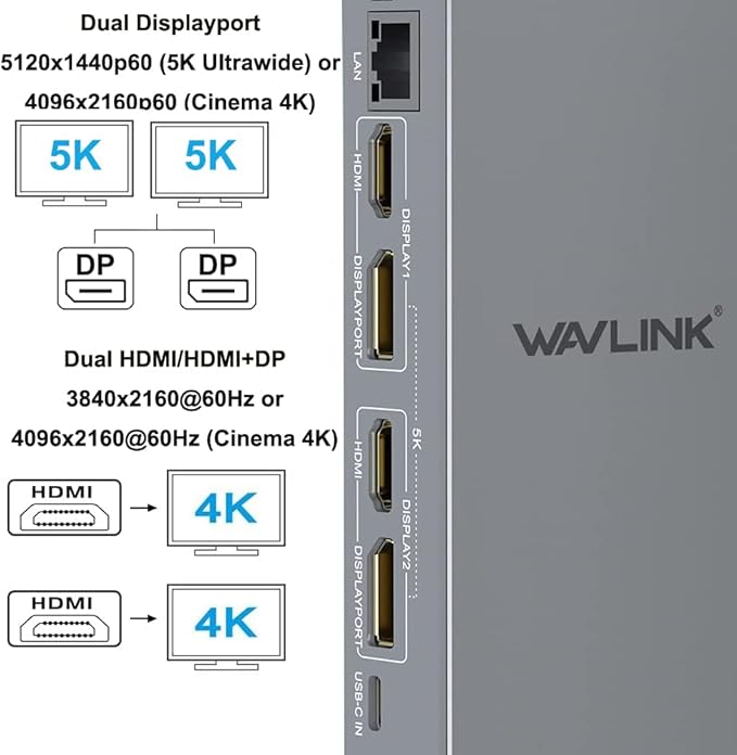 WAVLINK USB 3.0 Dual 5K/4K@60Hz Laptop Docking Station for Thunderbolt 4/3 USB-C/A Windows MacOS ChromeOS Ubuntu 20.0422.0 (2X HDMI 2X Display Port LAN 6 USB 3.0 Audio)