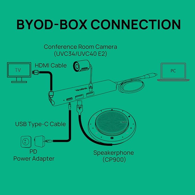 Yealink UVC34 Conference Room Video &amp BYOD-Box USB Hub Buddle
