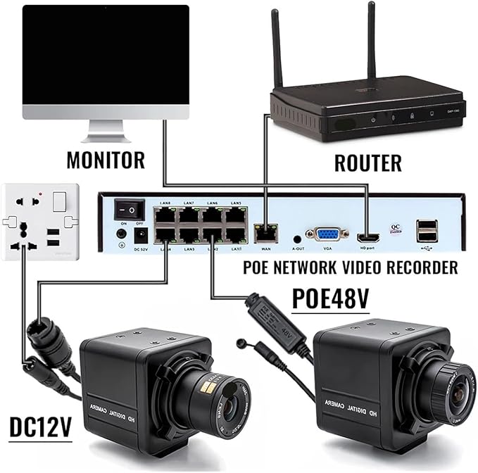 4K CMOS POE Digital Live Stream Camera 3 4 5 8MP HD Security Protection Webcam Industrial 2 100mm Manual Varifocal Lens