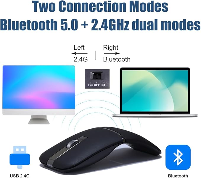 Foldable Arc Wireless Mouse Silent Click Bluetooth 5.0 and 2.4GHz Dual Modes Portable Curved Mouse for Home Office Travel
