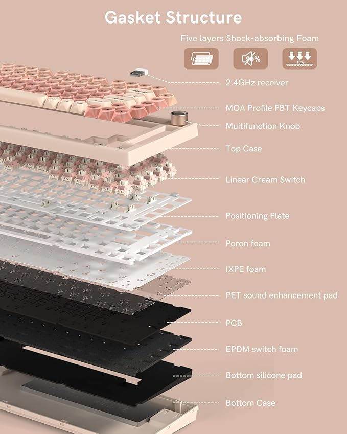 WK75 Wireless Mechanical Keyboard with Knob 75% Foundation Pink Creamy Keyboard Hot Swappable Pre-lubed Switches Gasket Mount with MOA Profile Jelly Keycaps RGB Backlit Gaming Keyboards