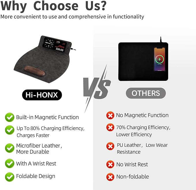 Magnetic Wireless Charging Mouse Pad with Ergonomic Design Mousepad with Wrist Support Foldable Mousepad with Wrist Rest for Computer Laptop Office &amp Home 14 x 12.1 in Grey