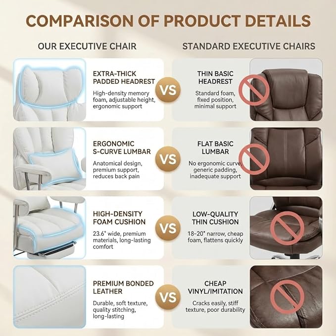 Big and Tall Office Chair 400lbs - Heavy Duty Executive Desk Chair with Footrest High Back PU Leather Ergonomic Computer Chair with Extra Wide Seat &amp Thick Cushion for Home Office (White)