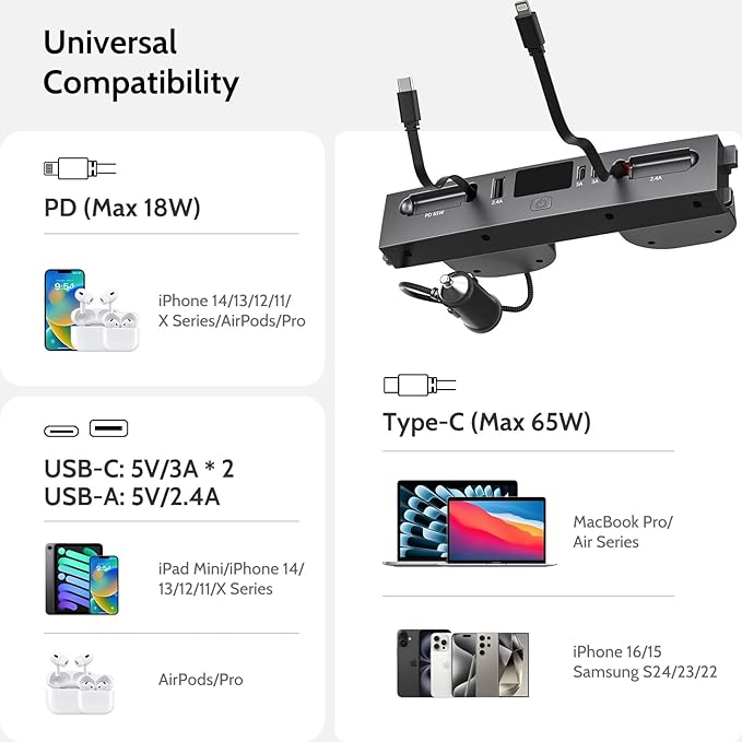 125W Max Retractable USB Hub Tesla New Model 3 Highland (2025/2024) Accessories Super Fast Charger Up 65W for MacBook Pro/Air/iPhone 16/15/Samsung Series 5 in 1 Docking Station