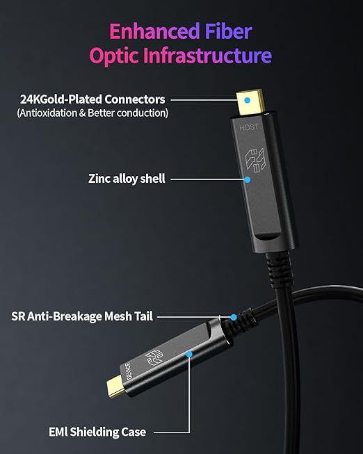 50ft USB C to USB C Cable Fiber OpticLong Extension 10Gbps High Speed Data TransferCompatible with Webcams CamerasGaming ConsolesHubsHDDsVR ARGrey