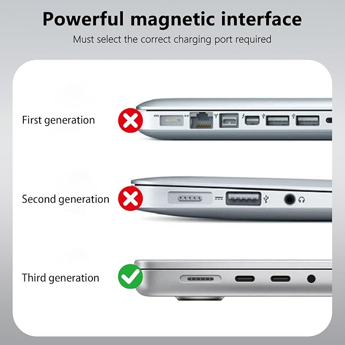 Mac Book Pro Charger - 280W 2-Ports 140W USB C Fast Laptop Charger Compatible with Mac Book Pro/Air 16 15 14 13 inch M1 M2 M3 M4 Series and All USB C Device with 6.6FT Type C &amp Magnetic 3 Cabl