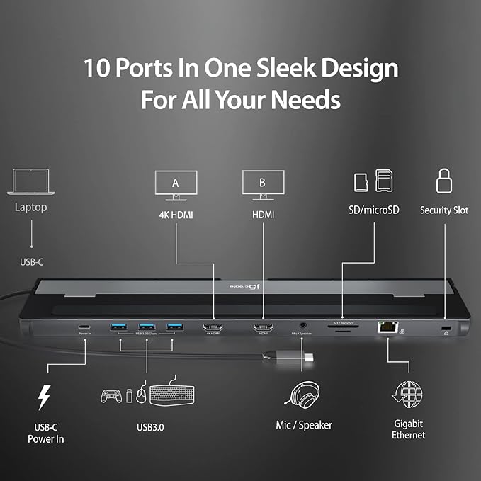 j5create USB-C Dual HDMI Docking Station (10-in-1) 4K + 1080p Dual HDMI Display 5Gbps USB-A x3 SD Card Reader PD 100W RJ45 Ethernet Combo Audio Jack for MacBook and Windows Laptop (JCD542)