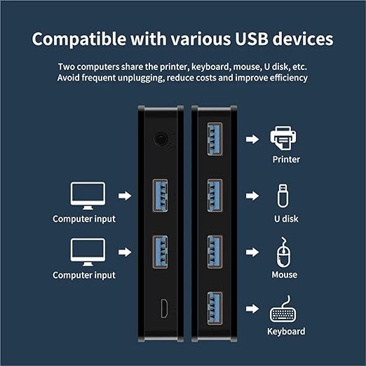 KVM USB 3.0 Switch Hotkey Switcher 2 in 4 Out USB Hub Shortcut Key Switch for Keyboard Mouse Printer Shared Controller USB KVM(Hot Key USB3.0)
