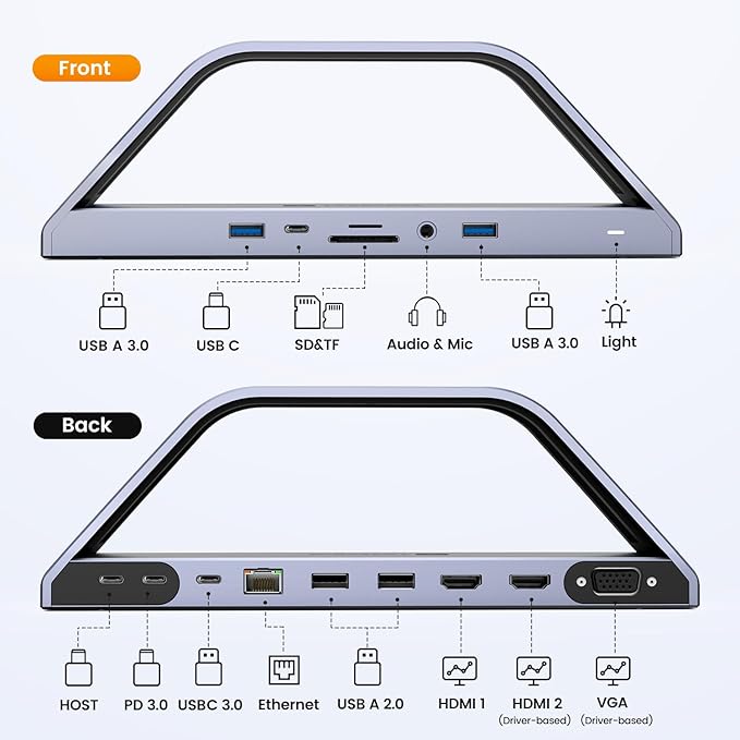 TobenONE 14-in-1 MacBook Pro/Air Docking Station Dual 4K Monitor Laptop Docking Station Stand for MacBook M1/M2/M3/M4/M5 Driver-Based USB C Dock with 65W Power Adapter 2 HDMIVGA 5Gbps USB RJ45