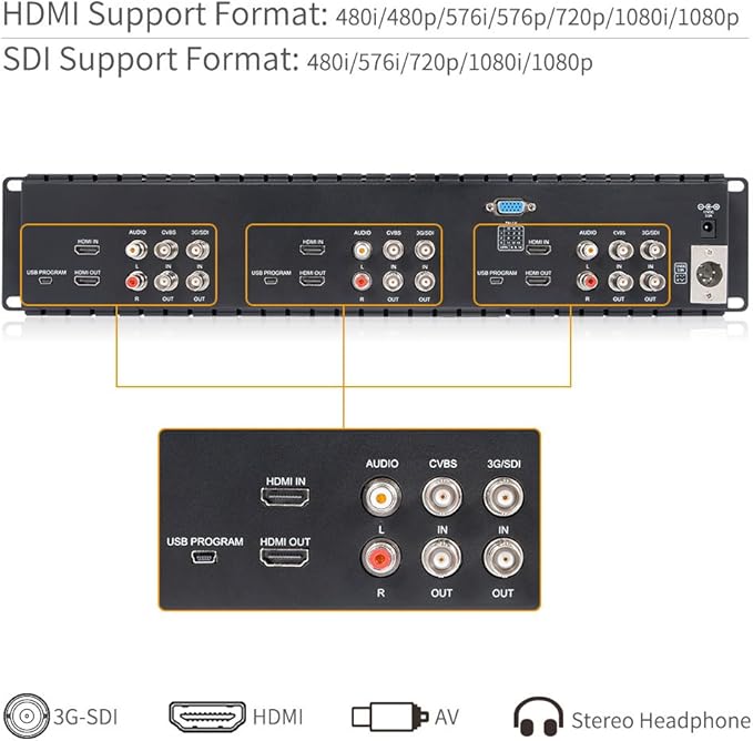FEELWORLD T51 Plus 2RU Triple 5.5 Inch SDI Rack Mount Broadcast Monitor LCD 1920x1080 3G SDI HDMI AV Input and Output