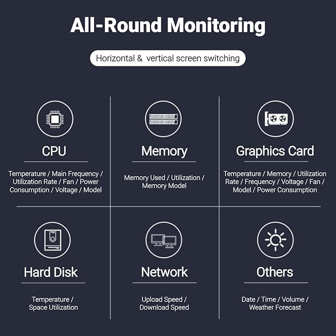 Yunseity Computer Temp Monitor AIDA64 PC CPU Hard Disk Real Time Data Monitor 3.5 Inch USB Mini Screen PC Sensor Panel Display with USB Type C Port (White)