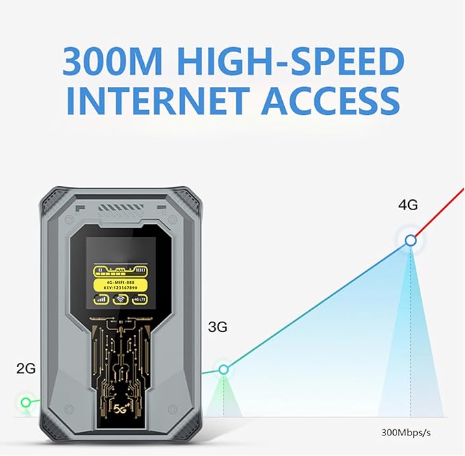 Yosoo Health Gear 4G Mobile WiFi Hotspot with Time Display Portable Router with SIM Card Slot 300Mbps Wireless Connectivity Connects Up to 8 Devices Ideal for Travel and Outdoor Use