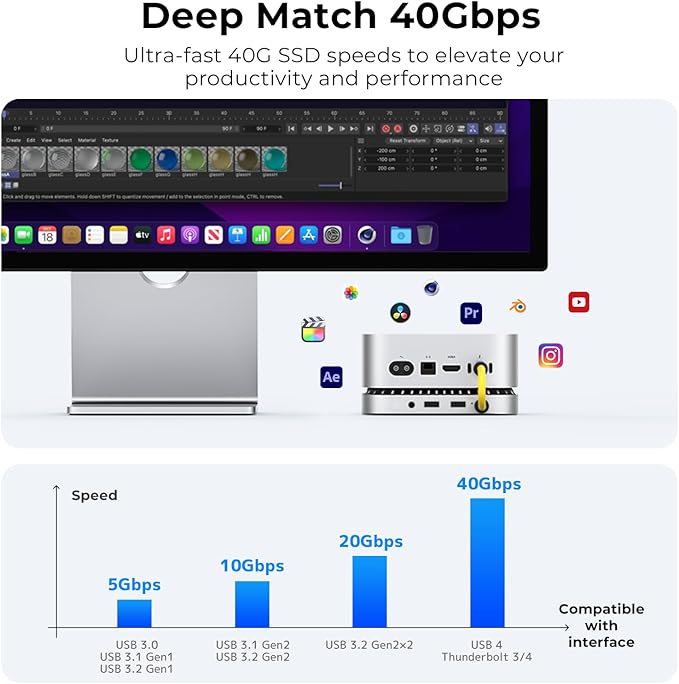 40Gbps Aluminum Hub &amp Stand for New M4/M4 Pro Mac mini (2024) with 40Gbps NVMe/M.2 SSD Enclosure 2X USB-A USB-C Host 3.5mm Audio – Compatible with All New Mac mini M4/M4 Pro