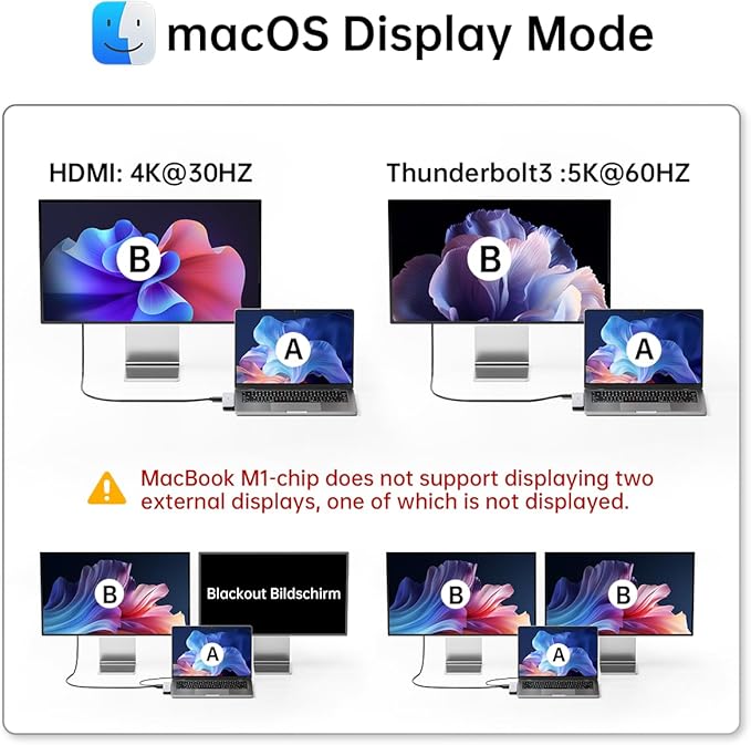 USB C Hub Adapter for MacBook Pro/Air M5 M4 M3 M2 M1 2025-2018 13 15 16 Mac Multiport Adapter 8 in 2 MacBook Accessories Dongle with HDMI 4K Thunderbolt 3 USB C&ampA Data Ports SD TF Card Rea