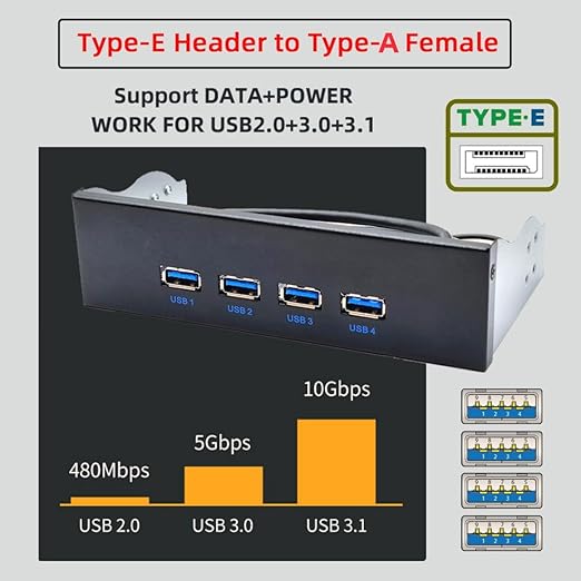 ChenYang 4 Ports USB 3.1 Type E Front Panel Header to 4 USB 3.0 Hub Port Multiplier Adapter with SATA Power Cable for 5.25 Inch Optical Drive Bay Panel
