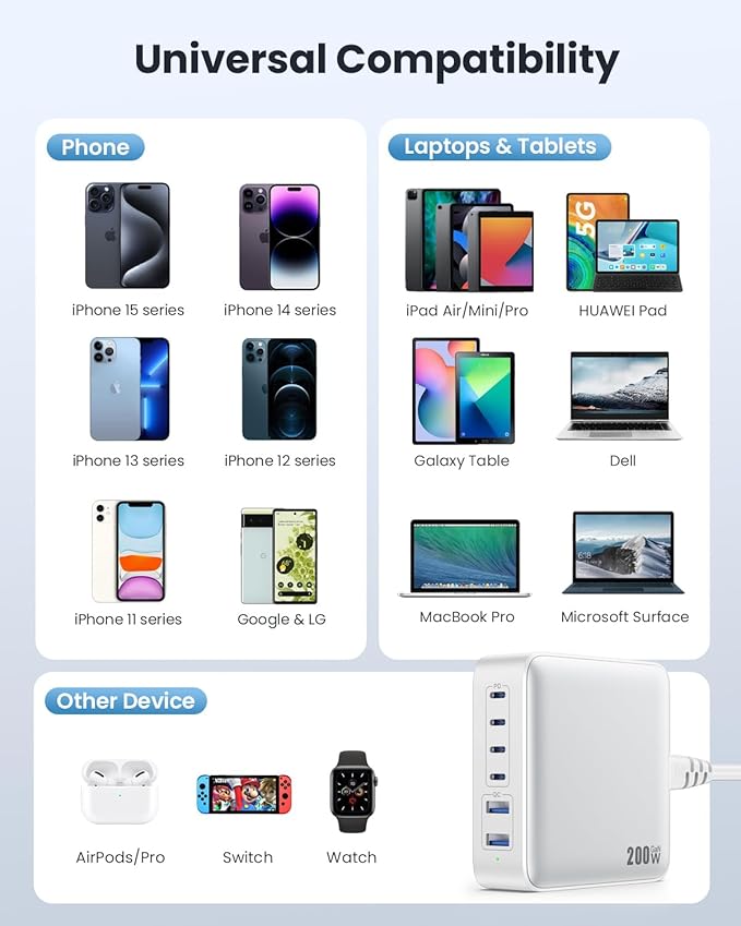 USB C Charger Block 200W[2025 Upgraded] GaN III 6 Port Fast Charging Station HubPD 65W USB C Laptop Charger Compatible with MacBook Pro/AiriPadiPhone 16/15Galaxy S23/S24 Steam Deck Dell XPS etc