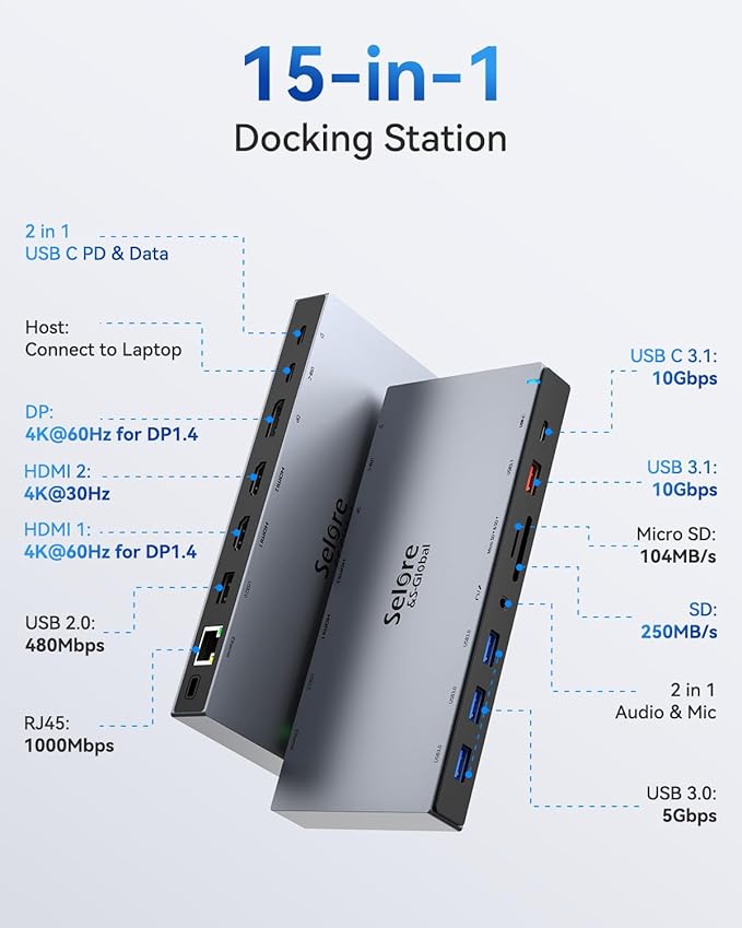 Selore Docking Station 3 Monitor USB C Laptop Hub with Dual 4K HDMI and Displayport 10Gbps USB-A/C Data Transfer 100W PD Ethernet Audio SD/microSD Slot USB C Dock for Dell XPS/HP/Lenovo