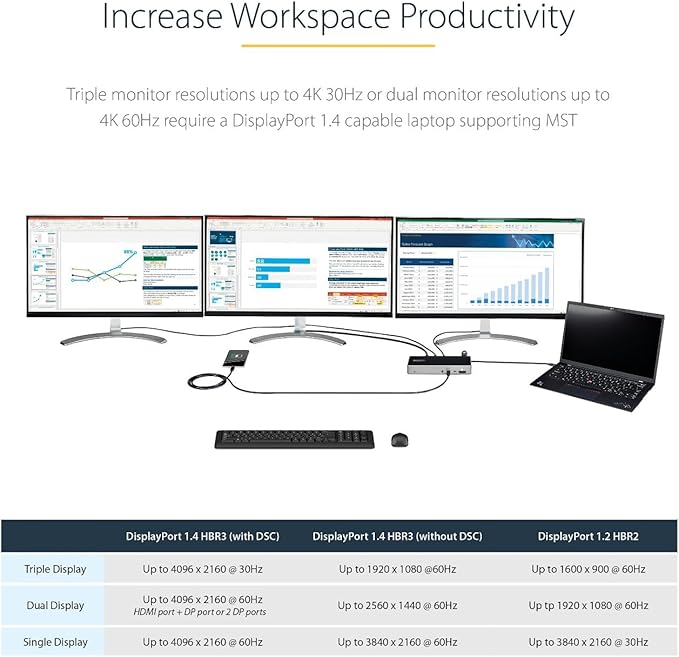 StarTech.com USB C Triple 4K Monitor Docking Station - 100W Power Delivery - DP 1.4 Alt Mode &amp DSC 2 DisplayPort/HDMI 2.0-6 USB (2 at 10Gbps) SD - Windows/Chrome (DK31C2DHSPD) - Black &amp Spac