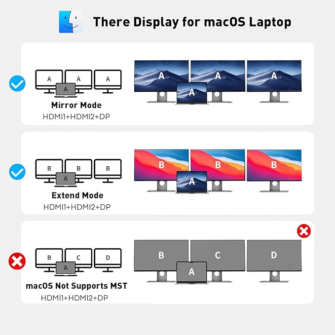 USB C Docking Station Dual Monitor Adapter Laptop Docking Station 3 Monitor Triple 4K60Hz Display with 2 HDMI 4K120Hz DisplayPort USB-A &amp USBC Data 100W PD USB C Dock for Dell HP Lenovo