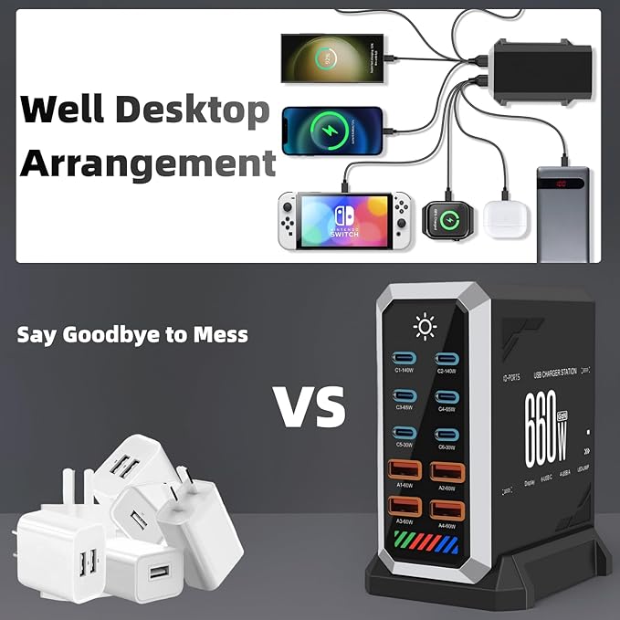 660W USB C Fast Charger Block 10 Ports GaN III USB Chagring Station Dual 140W PD PPS HUB for Multiple Devices Laptop Adapter Compatible with MacBook Pro/Air iPad iPhone Pro Max Galaxy Dell HP
