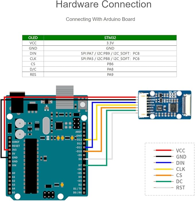 waveshare for Raspberry Pi/Arduino/STM32 1.51 Transparent OLED Screen with Expansion Board 128x64 Pixels Light Blue Color Display3.3V / 5V Voltage Embedded Chip SPI/I2C Interfaces