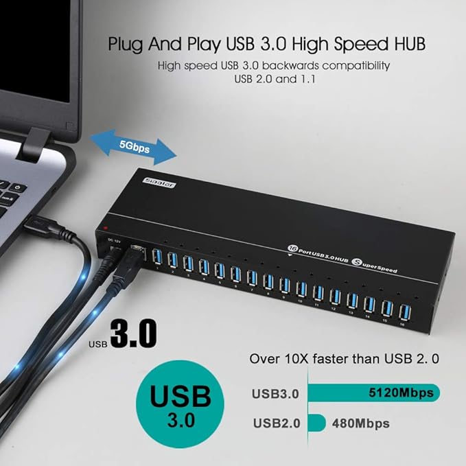 Powered USB Hub - 16 Ports 120W USB 3.0 Hub - Charging hub for Multiple Device with 12V/10A Power Adapter - Output of Max 1.2A Per USB Port - Meta Casing - LEDs - Din-Rail/WallMount Hub