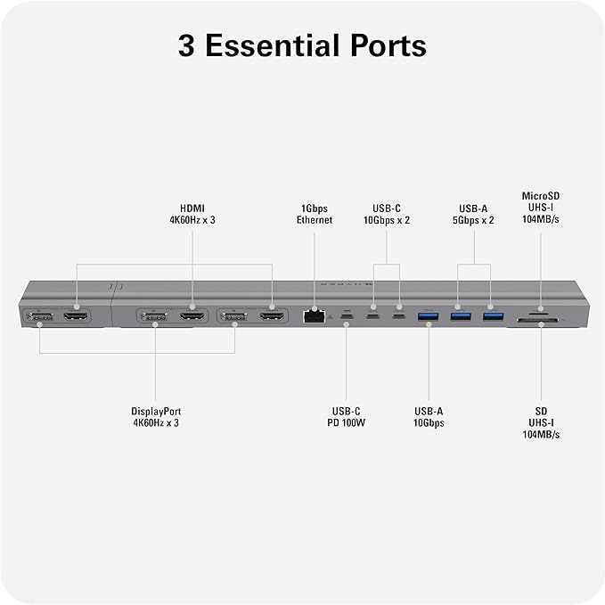 HyperDrive 4K Multi-Display Docking Station for 13”-16” MacBooks - USB C Docking Station w/ 15 Ports Ergonomic Driverless Setup