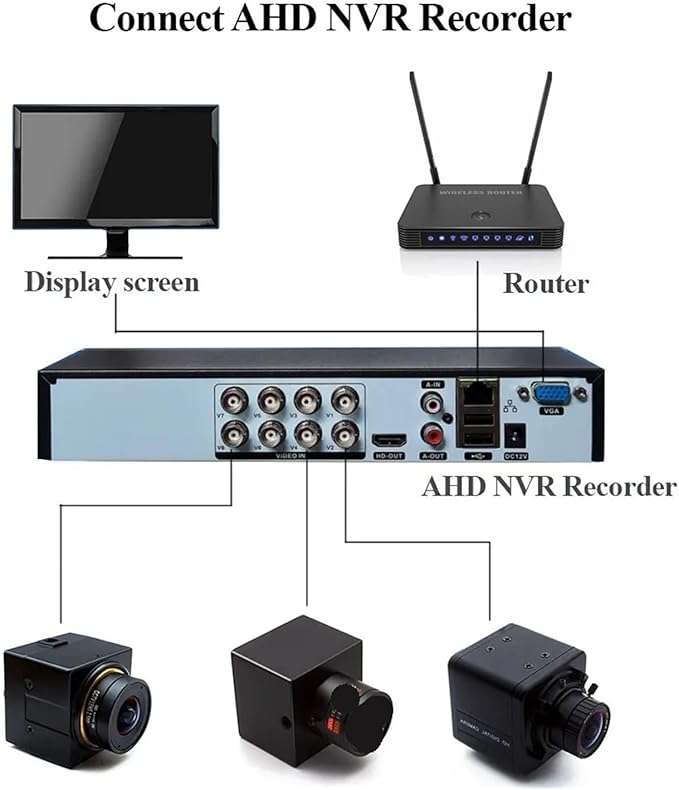 Mini Camera Security Protection POE H265 with 2mm Fixed CS Lens P2P IP BNC Port Industrial Came