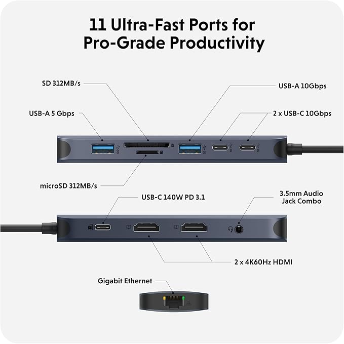 HyperDrive Next 11 Port USB C Hub for Mac PC and Chromebook w/ 2 4K60Hz HDMI 2 USB-A 2 USB-C Hub 10Gbps140W Power Delivery SD &amp microSD Card Reader Ethernet 3.5mm Audio Ports