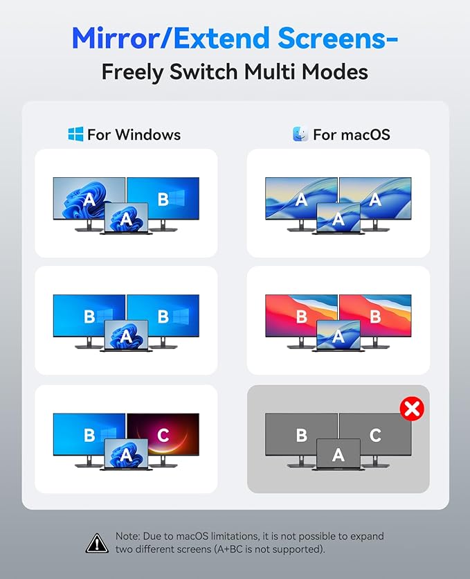 ORICO USB C Docking Station Dual Monitor 8-in-1 Laptop Docking Station with 2 HDMI 4K@60Hz 100W PD USB-A&ampC 3.0 SD/TF USB C Dock Compatible with MackBook/Dell XPS/HP/Surface