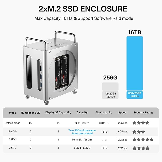 ACASIS 40Gbps Mac mini M4 Dock &amp Stand with Dual-Bay NVMe SSD Enclosure11-in-1 Docking Station for Mac mini M4/M4 Pro Dual DisplayPort MST 3×USBA 10Gbps 30W PD SD/TF Reader