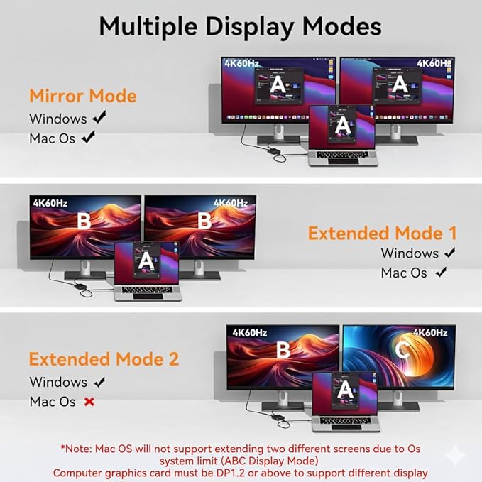 DisplayPort to Dual HDMI Adapter 1 in 2 Out 4K60Hz Display Port DP 1.4 to 2 HDMI Splitter for PC Graphics Card Monitor Supports Windows Extended Mode [MacOS Only Mirror Mode] No DP Cables