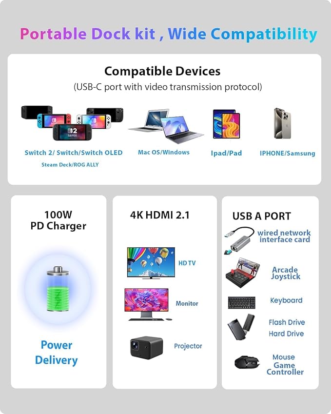 Switch 2 Dock for Nintendo Switch 2 Plug &amp Play for Latest V21Switch 2 Portable Dock with HDMI 2.1/PD/USB A 3.2 Compatible with Nintendo Switch 2/Rog Ally/steam Deck/Laptop/MacBook