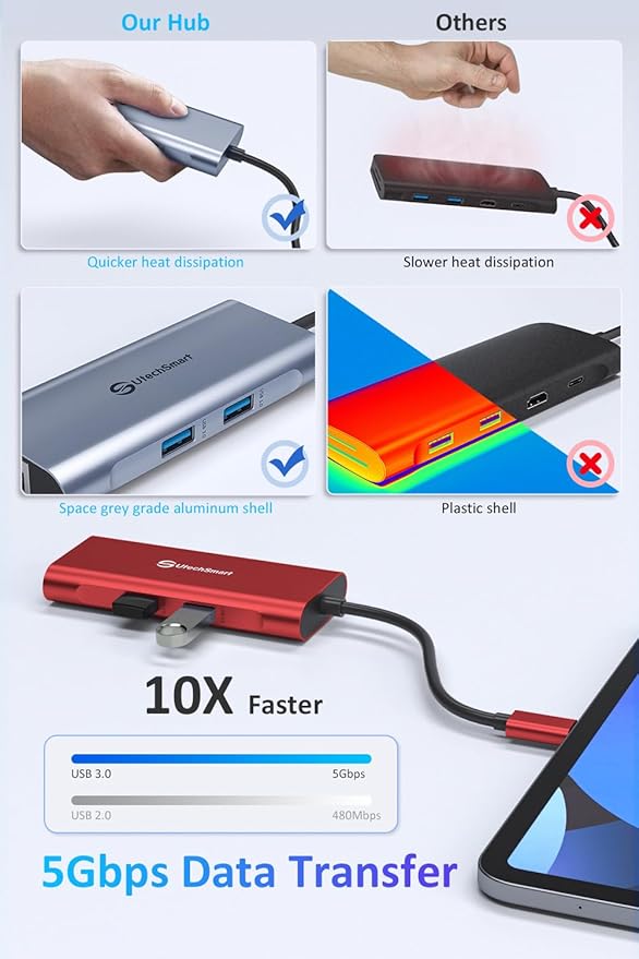UtechSmart USB C Hub Ethernet Multiport Adapter 6 in 1 USB C to HDMI Dock Compatible for MacBook Pro/Air Chromebook Dell XPS HP and Type C Devices (Gigabit Ethernet 100W PD 4K HDMI USB 3.0) Red