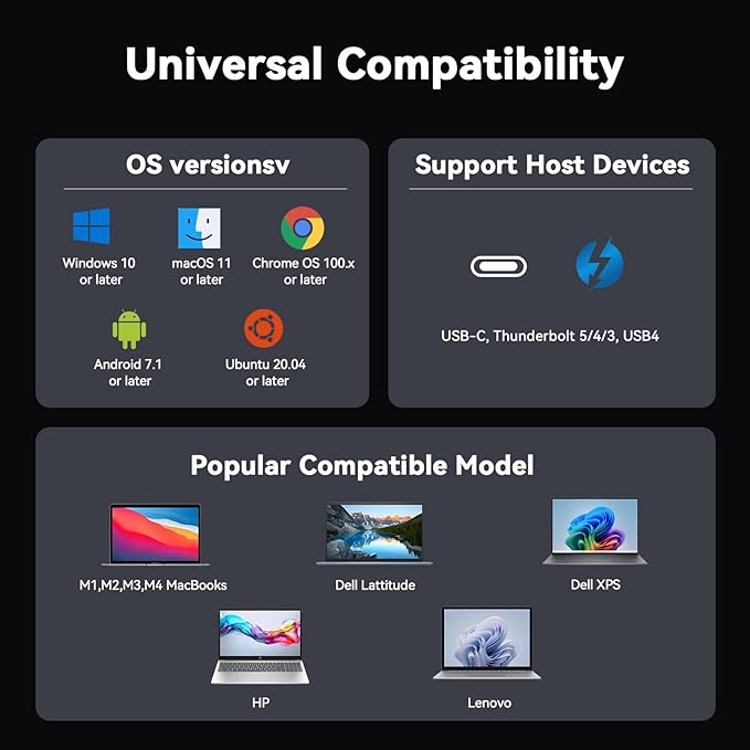 TobenONE DisplayLink Docking Station 3 Monitors 14-in-1 Triple Monitor Dock for M1-M5 MacBook/Mac mini Windows Chrome (3HDMI 120W Power Supply 5 USB Home Office &amp Professional Workspace