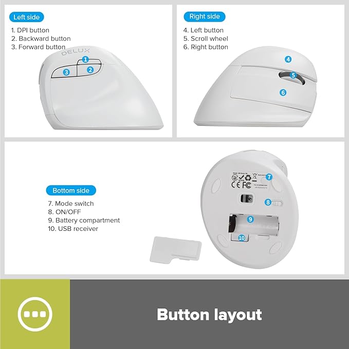 DELUX Wireless Ergonomic Mouse Vertical Mouse for Small Hand Silent Click Ergonomic Mouse Up to 4000 DPI 6 Buttons BT 5.0/2.4G Dual Mode for Carpal Tunnel for Laptop/PC (M618MINI DB-White)