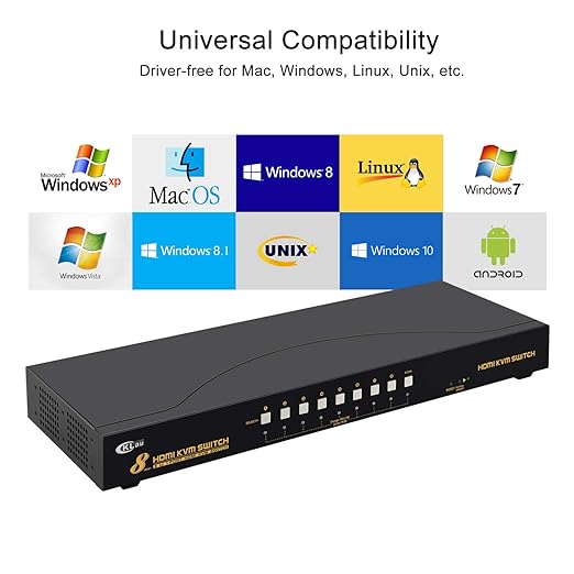CKLau 4Kx2K HDMI KVM Switch 16 Port with Cables Rack Mount KVM Switch Support HDCP EDID for Windows Linux Mac Debian Ubuntu Fedora Raspberry Pi and Ubuntu