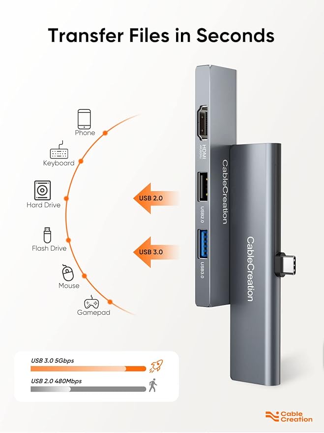 iPad Pro USB C Hub CableCreation 5-in-1 USBC Hub Multiport Adapter with 4K 60hz HDMI USB 3.0 USB C Charging and 3.5mm Audio Jack with Magnetic Grip for MacBook iPad ProiPad Air and More
