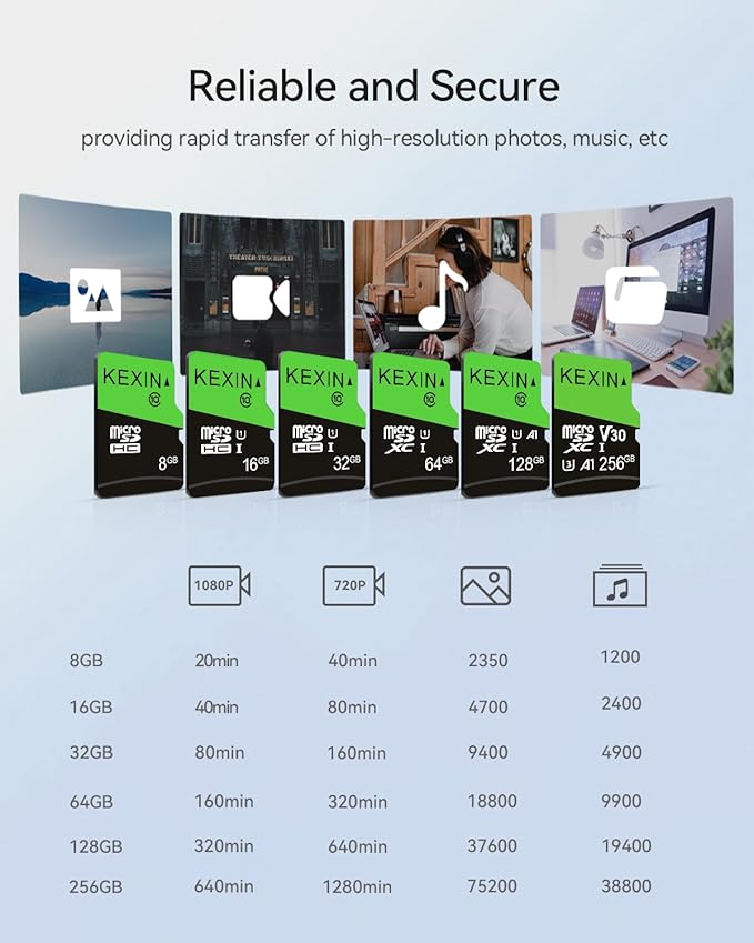 KEXIN 64GB Micro SD Card 3 Pack with SD Adapter microSDXC Memory Card UHS-I C10 U1 Micro SD Card Full HD High Speed TF Card for Tablet Action Camera Dash Cam Drone Game Console 64 G 3 Pack