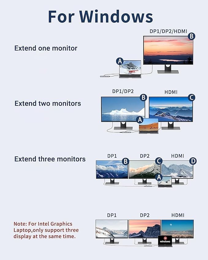 Docking Station Dual DisplayPort Selore USB c hub with 2 displayport HDMI 3*USB 3.0100W PDSD &amp TF Slot 9 in 1 2 dp Multiport Adapter for MacBook/Dell XPS/HP/Lenovo/Microsoft Surface