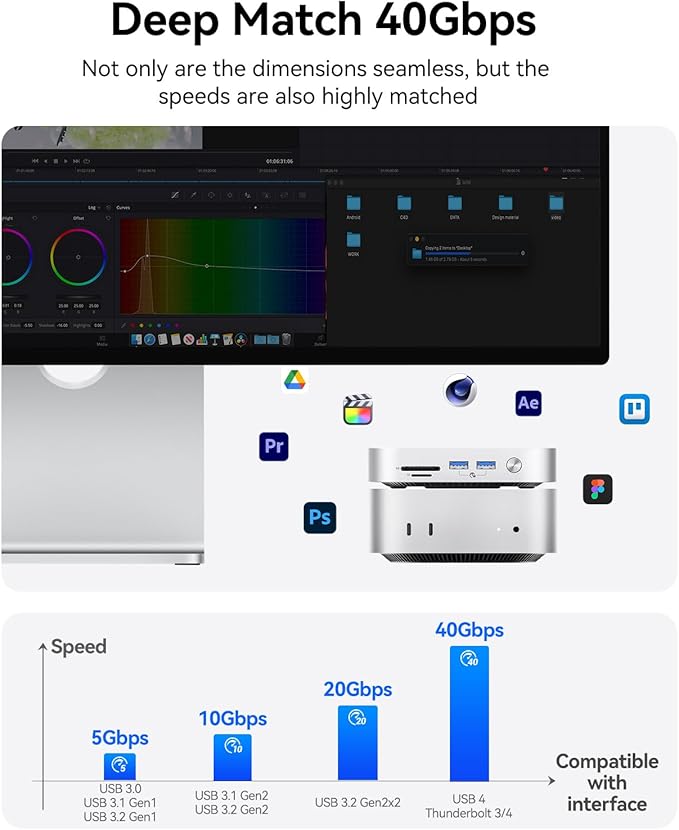 ORICO MiniLink 40Gbps Mac mini M4 Dock 7-in-1 USB 4 Docking Station with Dual NVMe M.2 SSD Slots 10Gbps USB-A Expansion Ports SD/TF 4.0 Card Readers for Mac mini-M47P