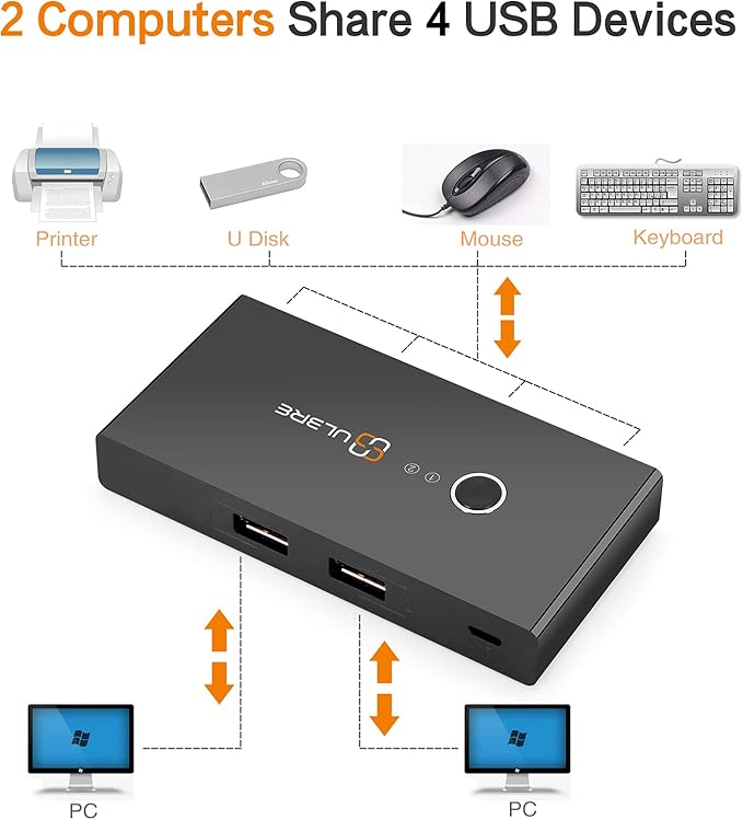 USB 3.0 Switch Selector ULBRE Soho KVM Switches 4 Ports Sharing 2 Computers USB Switcher Km Switch Adapter Hub for Wired Mouse Keyboard PC Printer Scanner One Button