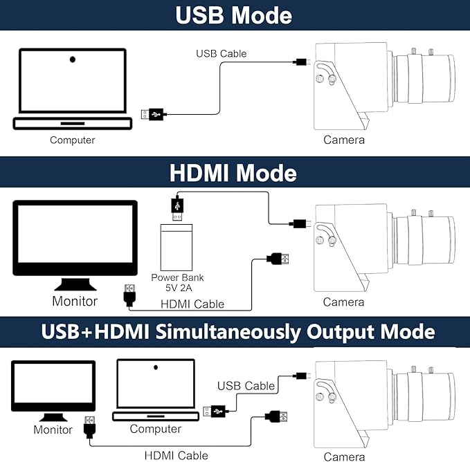 SVPRO 4K 60fps USB Camera with 2.8-12mm Manual Zoom Lens HDMI/USB3.0 Dual Output H.264/MJPEG 4X Optical Zoom Webcam for PC Mac Raspberry Pi Live Streaming Video Conferencing TV Monitor