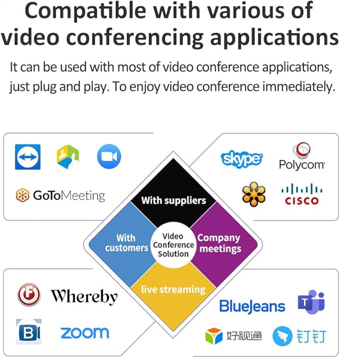 youyeetoo 4K Webcam ePTZ Video Conference Camera with Mircophone 116 Degree FOV 8mp AI Face Tracking Auto Zoom USB Plug-and-Play for Remote Conference/Online Education